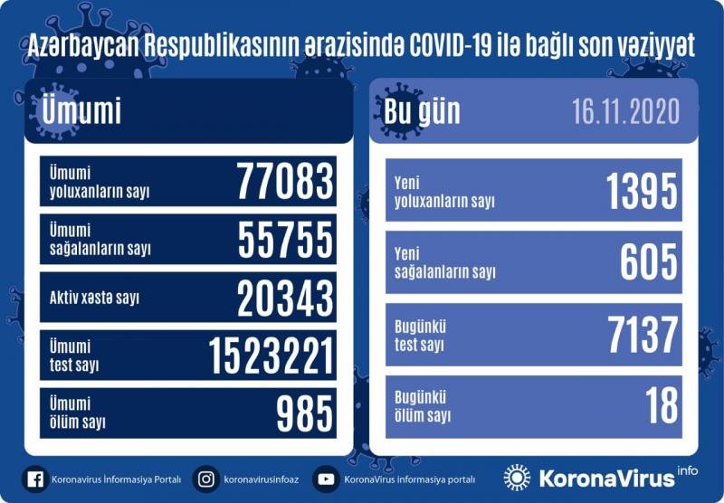 Nazirlər Kabineti yanında Operativ Qərargahın məlumatı