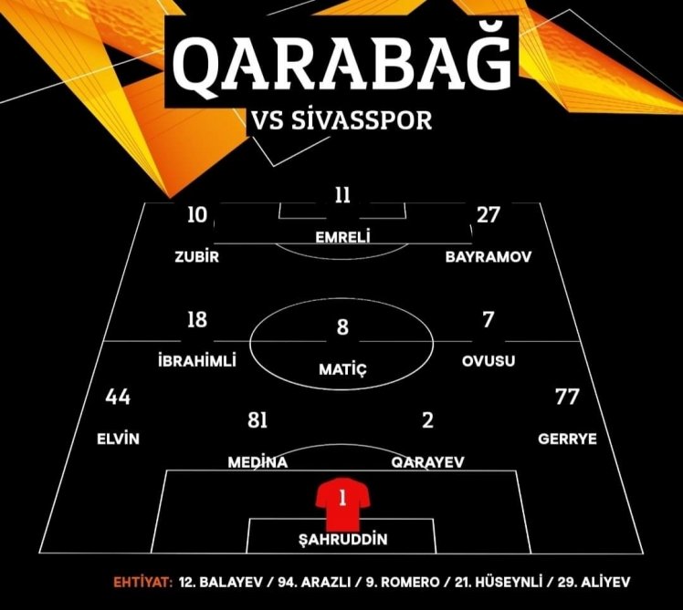 “Qarabağ” - “Sivasspor” oyunu başlayıb