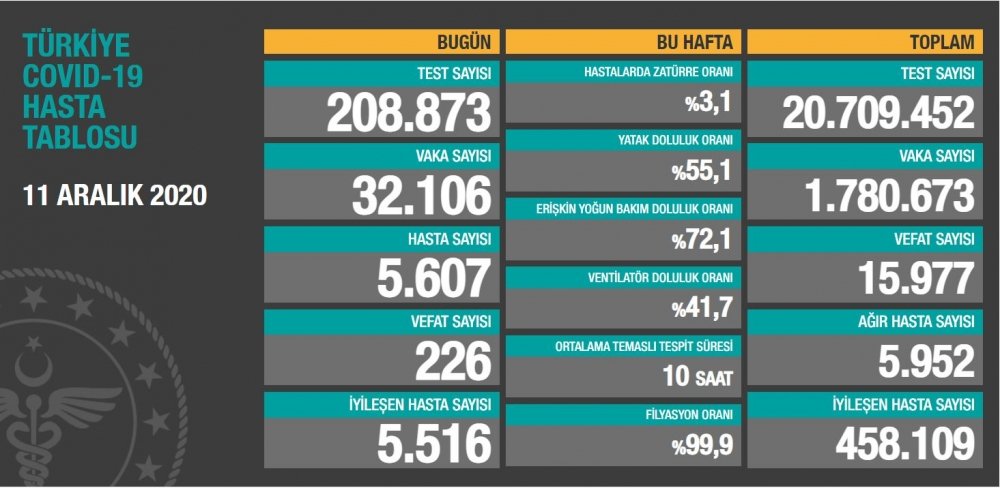 Türkiyədə növbəti 56 saatlıq “Evdə qal!” rejimi başlayıb