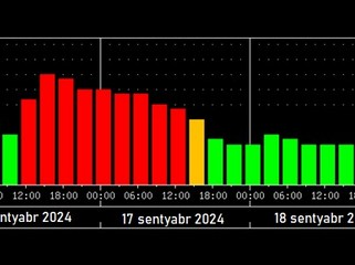 Geomaqnit qasırğası günorta saatlarınadək davam edəcək